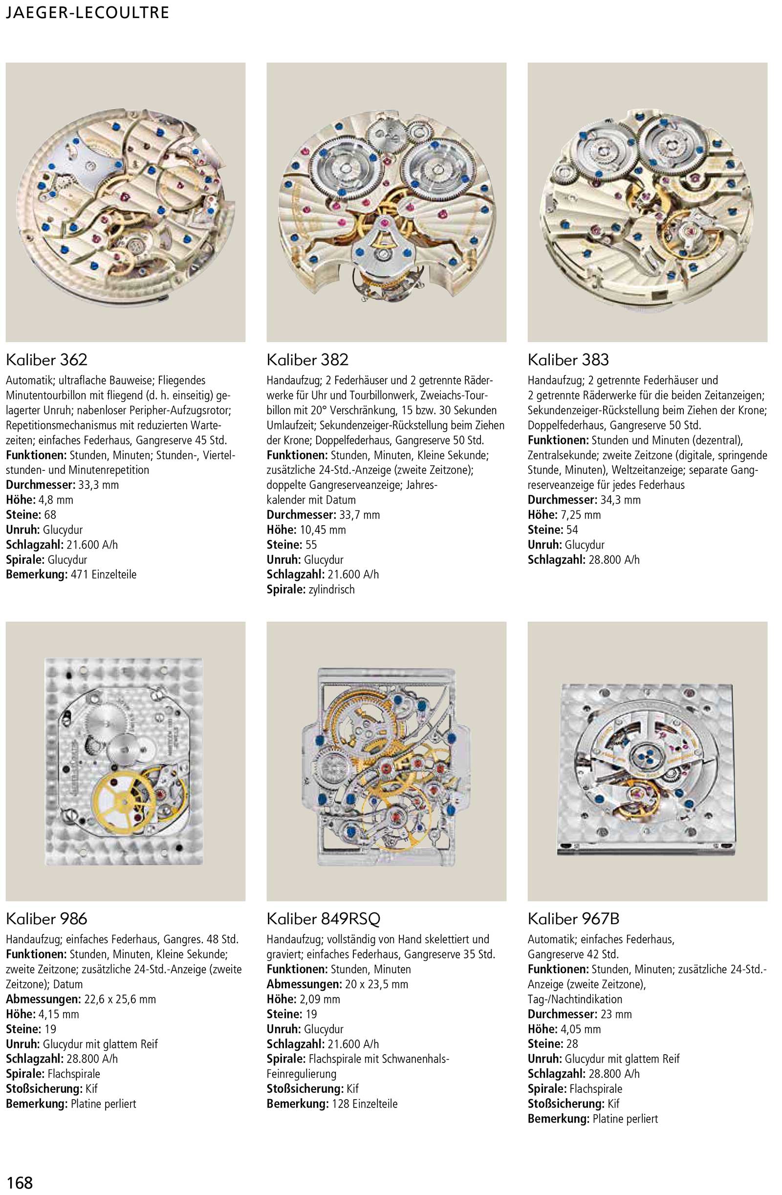 Armbanduhren Katalog 2015